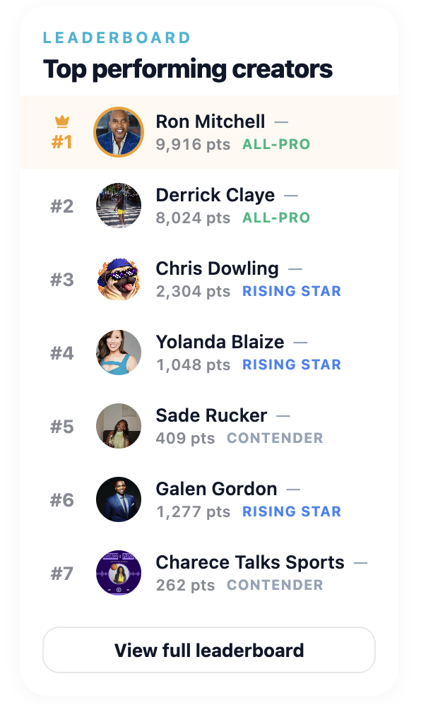 Example Unleeshed fan leaderboard